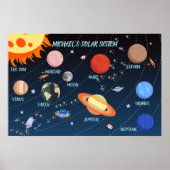 Personalisiertes Sonnensystem für Kinder Poster (Vorne)