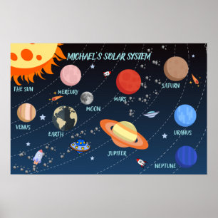 Personalisiertes Sonnensystem für Kinder Poster