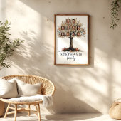 Personalized Family Tree Poster 10 Photo