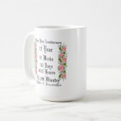 Personalized first  year anniversary typography  kaffeetasse (Vorderseite Links)