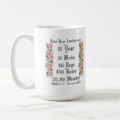 Personalized first  year anniversary typography  kaffeetasse (Links)