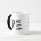 Personalized Name ,zodiac sign, traits mug Verwandlungstasse (Vorderseite Links)