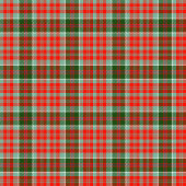 Personalized Plaid Blanket Chic Red Green Xmas Fleecedecke