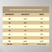Personalpronomen - Poster (Vorne)
