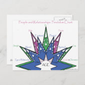 Personen und Beziehungen Pendulum Chart Postkarte (Vorne/Hinten)