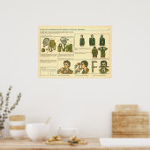 persönliche Schutzausrüstung Poster (Küche)