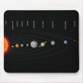 Perspektiven-Sonnensystem Mousepad (Vorne)