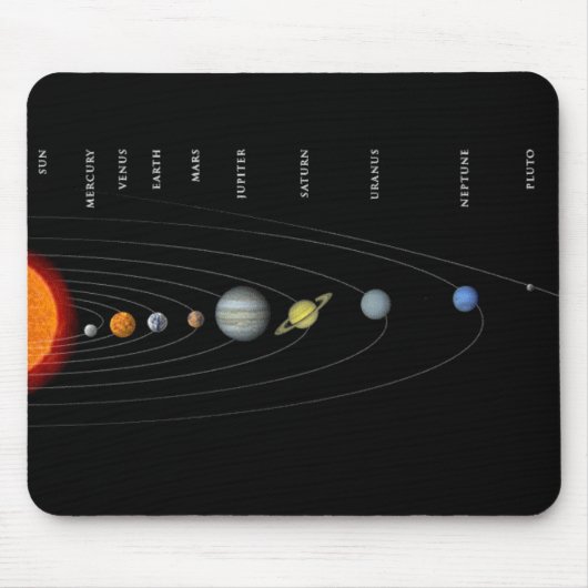 Perspektiven-Sonnensystem Mousepad (Vorne)