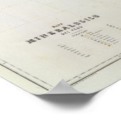 Peru 22 poster (Ecke)