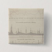 Peru 25 button (Vorderseite)