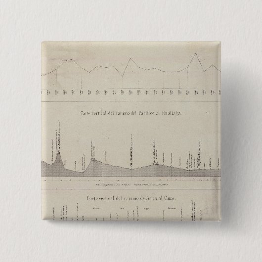 Peru 25 button (Vorderseite)