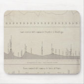 Peru 25 mousepad (Vorne)