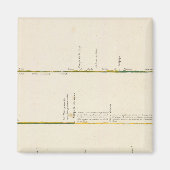 Peru 5 magnet (Vorne)