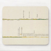 Peru 5 mousepad (Vorne)