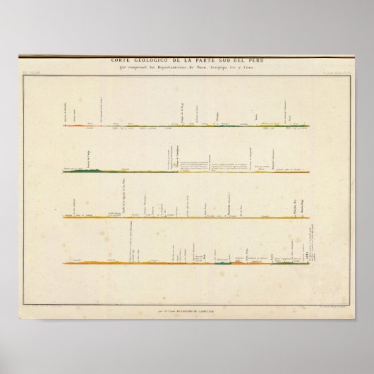 Peru 5 poster (Vorne)