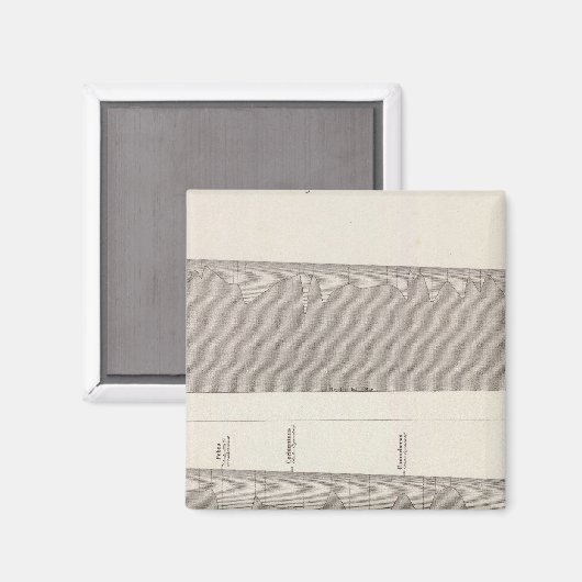 Peru 6 magnet (Vorderseite/Rückseite)