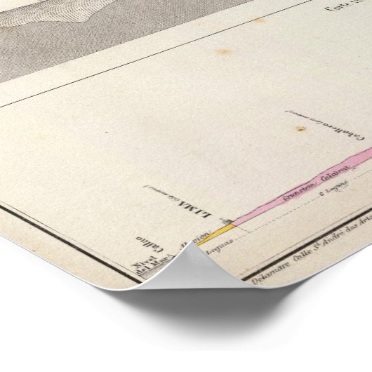 Peru 6 poster (Ecke)