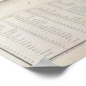 Peru 7 poster (Ecke)