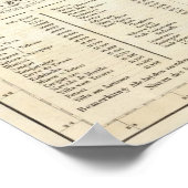 Peru, Bolivien Poster (Ecke)