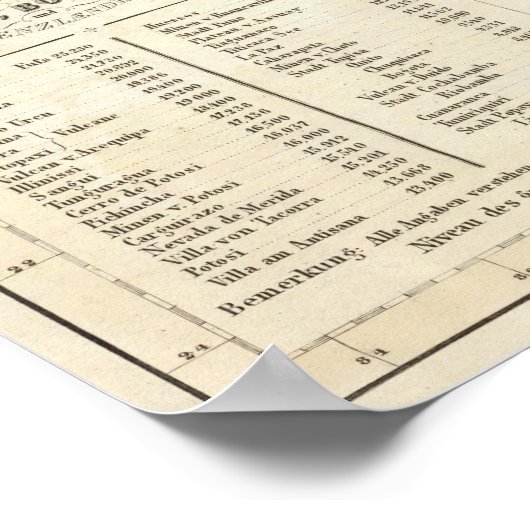 Peru, Bolivien Poster (Ecke)