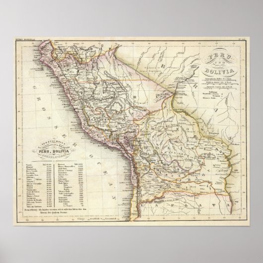 Peru, Bolivien Poster (Vorne)