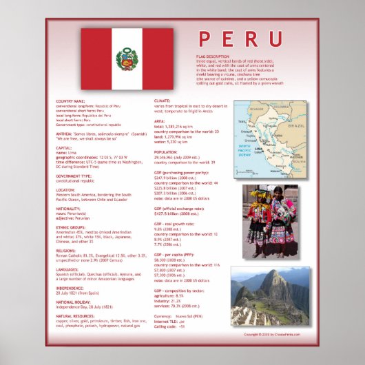 Peru Poster (Vorne)