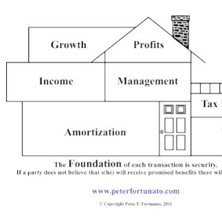 Peter Fortunato Investment Benefits House Mousepad