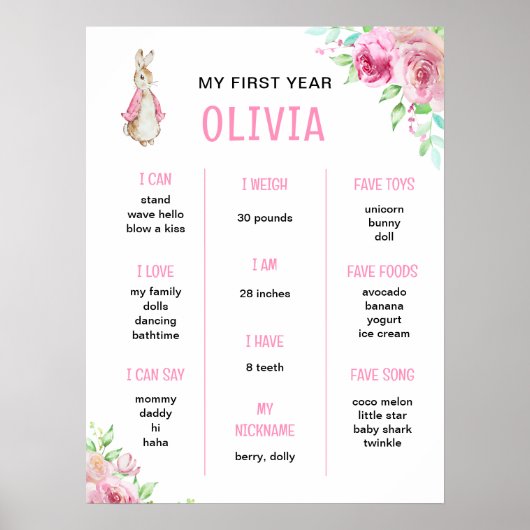 Peter Kaninchen | Meilenstein für den ersten rosa  Poster (Vorne)