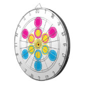 Pfanne Dartscheibe (Vorderseite rechts)