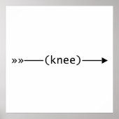 Pfeil nach Knie Poster (Vorne)