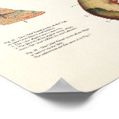 PferdeEquine Anatomie Poster Großformat (Ecke)