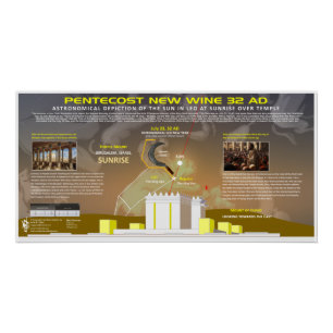 Pfingsten-Acts-2-Juli-23-32AD Poster