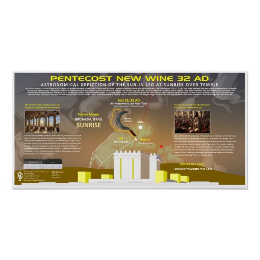Pfingsten-Acts-2-Juli-23-32AD Poster (Vorderseite)