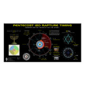 Pfingstzeit 120 Vergewaltigung 1 Poster (Vorderseite)