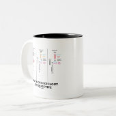 Pflanze Biotechnologie in Perspektive (Transgenese Zweifarbige Tasse (Vorderseite Links)