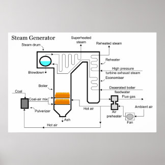 Pflanze-Dampfgenerator für Kohlefaser-Power Poster