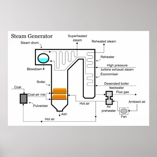 Pflanze-Dampfgenerator für Kohlefaser-Power Poster (Vorne)