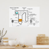 Pflanze-Dampfgenerator für Kohlefaser-Power Poster (Küche)