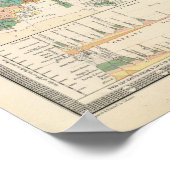 Pflanze Poster (Ecke)