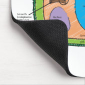 Pflanzen-Zellen-Diagramm Mousepad (Ecke)