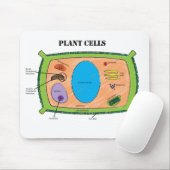 Pflanzen-Zellen-Diagramm Mousepad (Mit Mouse)