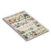 Pflanzliches Pflanzposter Notizblock (Rechte Seite)