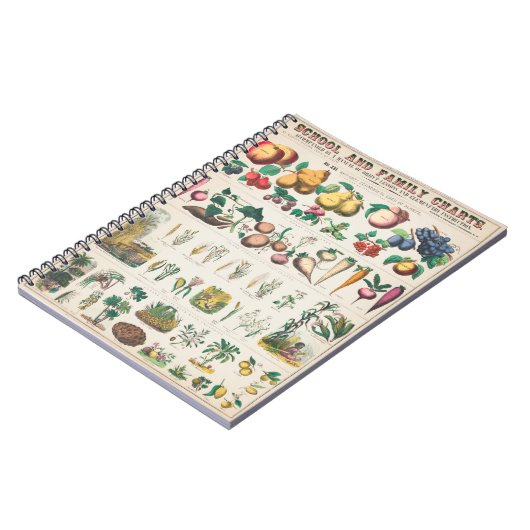 Pflanzliches Pflanzposter Notizblock (Linke Seite)