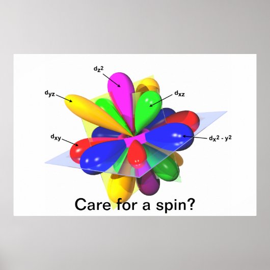 Pflege für eine Spin? Poster (Vorne)