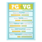 PG vs. VG Infografik Fotodruck (Vorne)