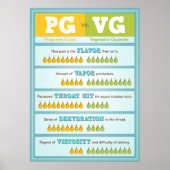 PG vs. VG Infografik Poster (Vorne)