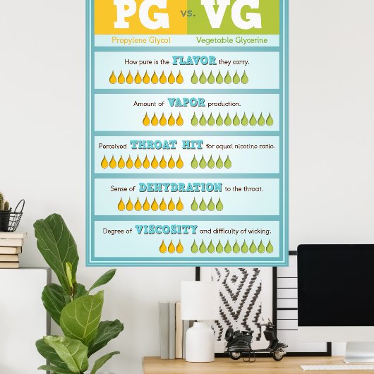 PG vs. VG Infografik Poster (Heimbüro)