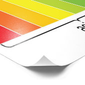 pH-Skala Fotodruck (Ecke)