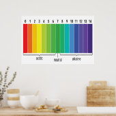 pH-Skala Poster (Küche)