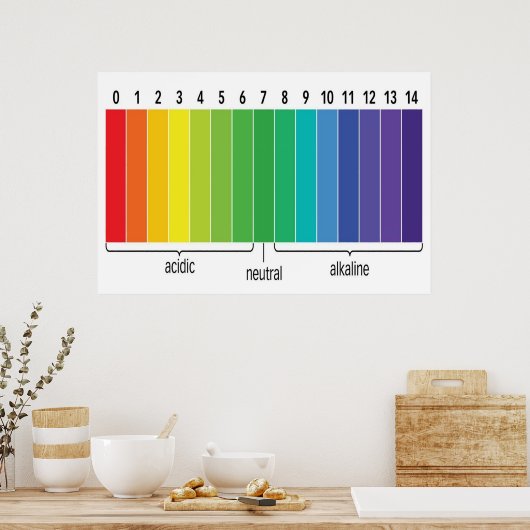 pH-Skala Poster (Küche)